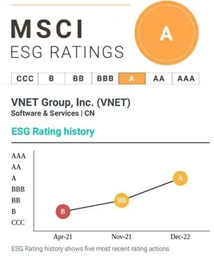 MSCI A级.jpg